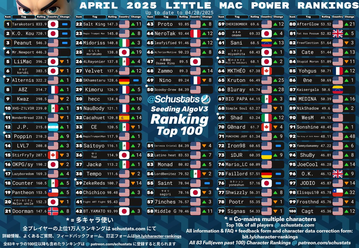 2025 top little macs